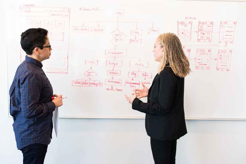 15 Hard Things Successful Leader’s Have To Do | Leverage Ambition